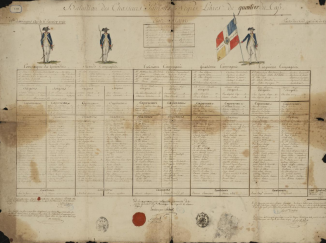 Tableau du bataillon des chasseurs patriotes nègres libres du quartier du Cap, de la province du nord de Saint-Domingue, le 10 janvier 1790